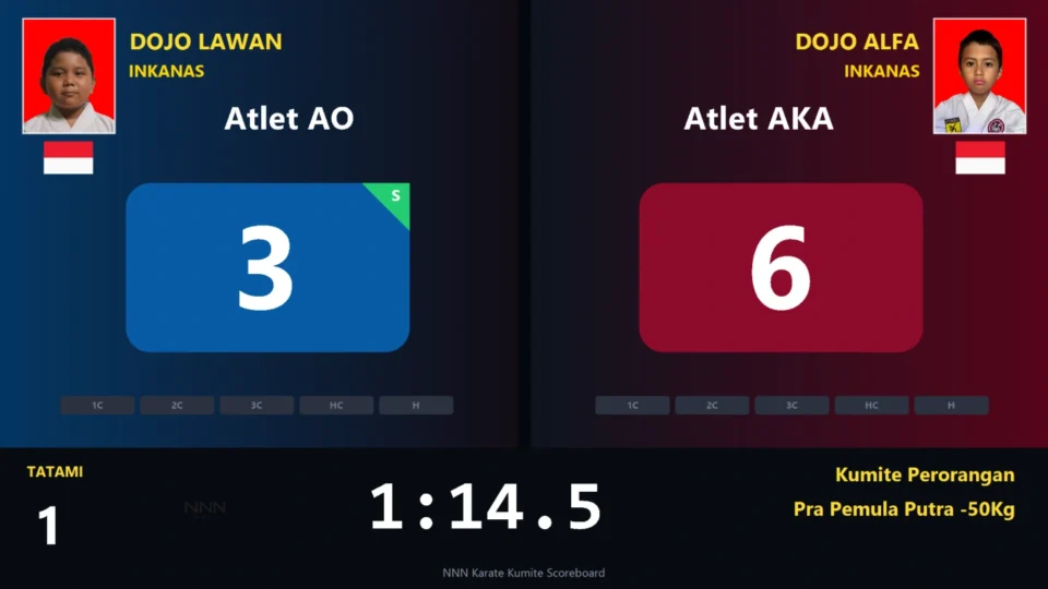 Tampilan Aplikasi Papan Skor Kumite Karate pada fitur PANEL OPERATOR DAN SCOREBOARD PENONTON TERPISAH