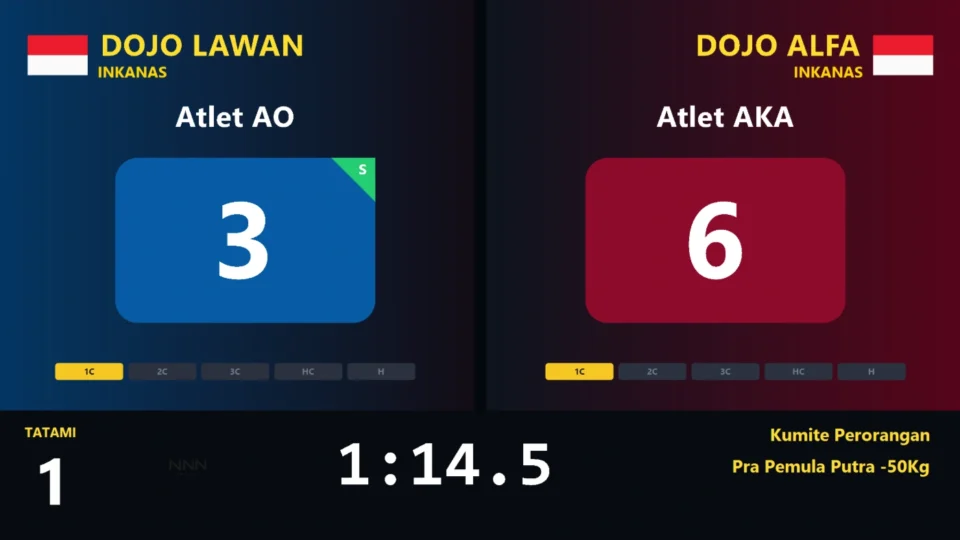 Tampilan Aplikasi Papan Skor Kumite Karate pada fitur TIGA PILIHAN DESAIN SCOREBOARD