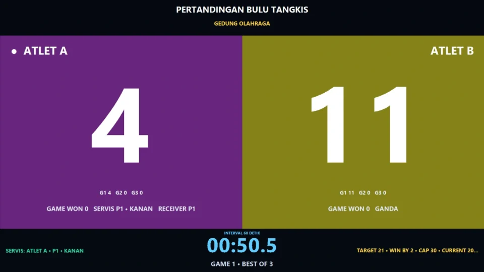 Interval pergantian sisi dan hasil pertandingan pada papan skor bulu tangkis