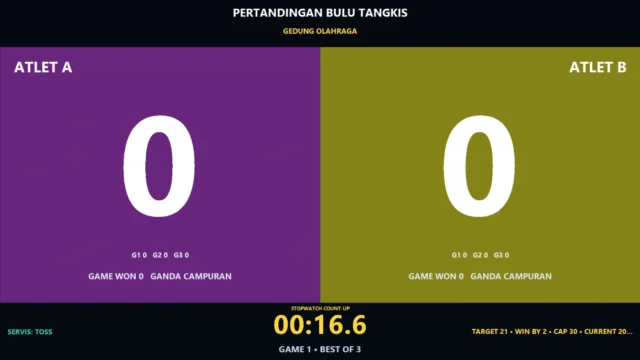 Papan skor bulu tangkis digital fullscreen dengan poin game dan indikator servis