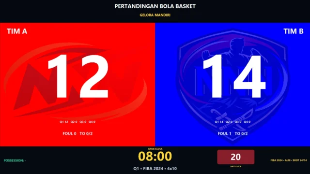 Papan skor bola basket digital fullscreen dengan skor game clock shot clock dan quarter