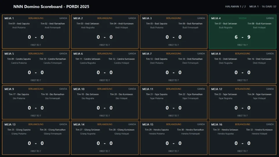 Public scoreboard Domino Panitia WiFi 16 meja dengan status warna dan Auto Rotate