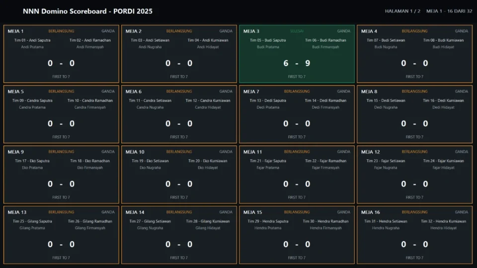 Public scoreboard Papan Skor Domino PORDI multi-meja dengan skor dan status pertandingan