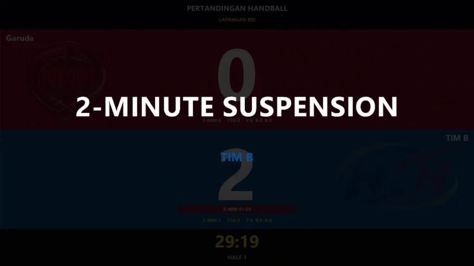 2-Minute Suspension Yellow Red dan Blue Report pada papan skor Handball