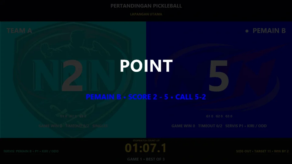 Pengaturan Side-Out Rally target 11 15 21 dan format pertandingan Pickleball
