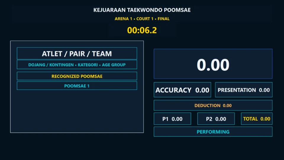 Public scoreboard Taekwondo Poomsae dengan P1 P2 total dan timer
