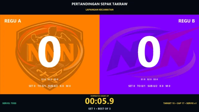 Papan skor sepak takraw digital fullscreen dengan skor set dan indikator servis