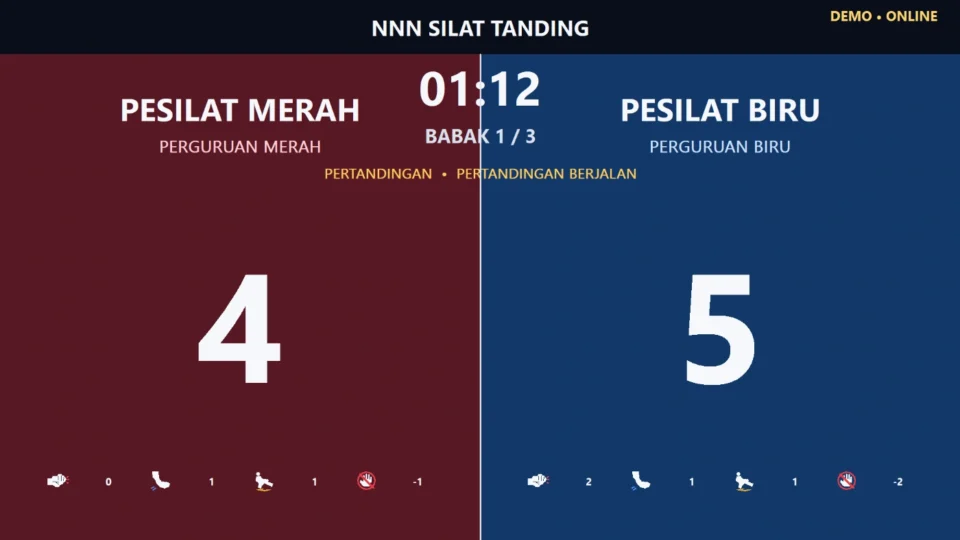 Hukuman dan hasil pemenang pada aplikasi scoring Pencak Silat