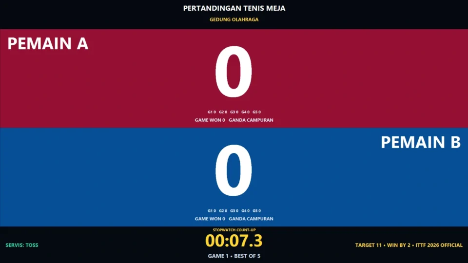 Papan skor tenis meja digital fullscreen dengan skor game servis dan status deuce