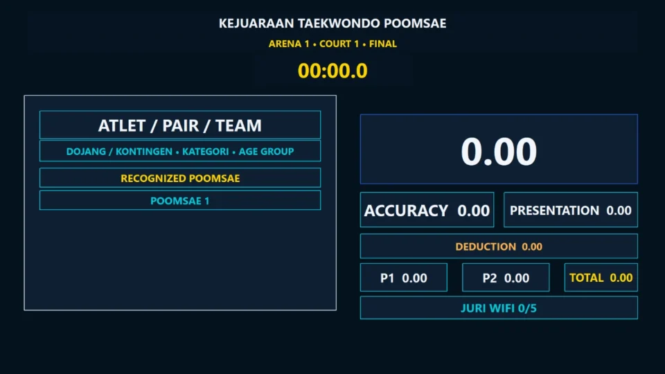 P1 P2 TOTAL dan Hitung Nilai pada papan skor Taekwondo Poomsae Juri WiFi