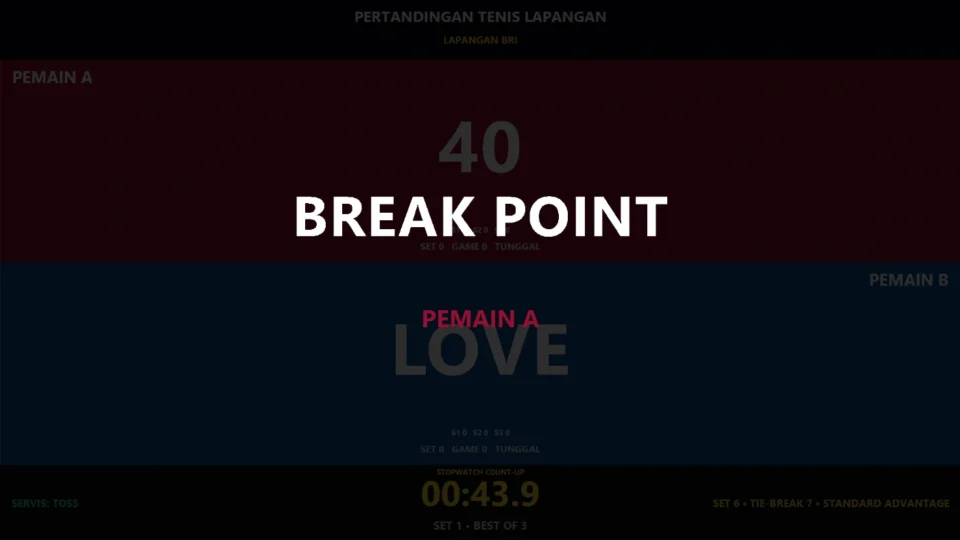 Best of Tie-Break changeover dan hasil pertandingan pada papan skor digital tenis