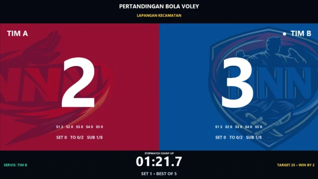 Papan skor bola voli digital fullscreen dengan skor set dan indikator servis