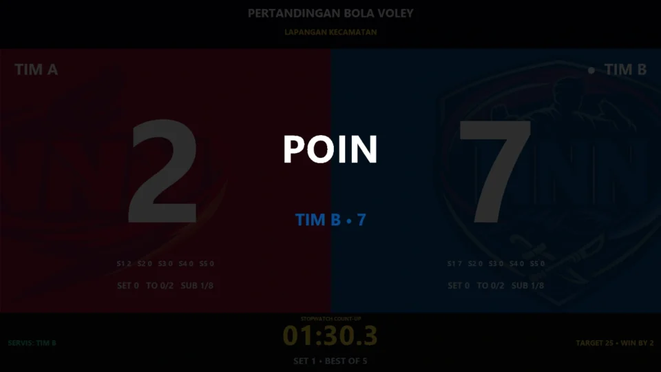 Fitur timeout substitusi dan pergantian sisi pada aplikasi papan skor bola voli